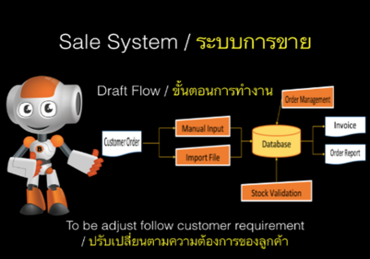 Sale System Flow